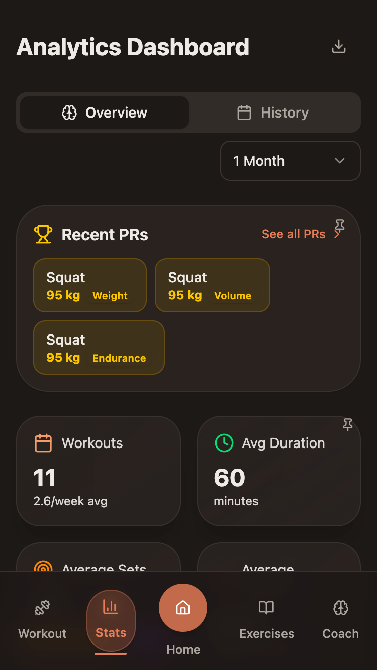 Waitz analytics dashboard with PRs, workout count, and duration stats